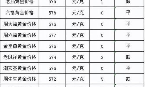 2020年3月金价暴跌_2020年3月金价