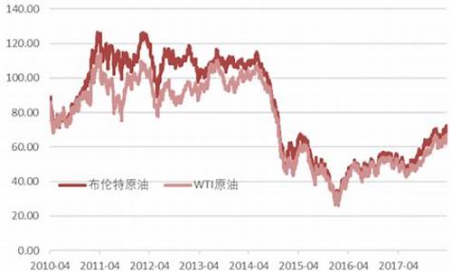 国际油价按什么算_国际油价用什么计量