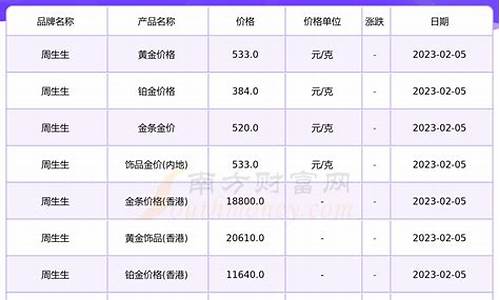 长沙周生生金价查询_长沙周生生专卖店地址