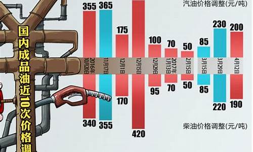 油价提前减产对冲基金_油价提前减产对冲基金会怎么样