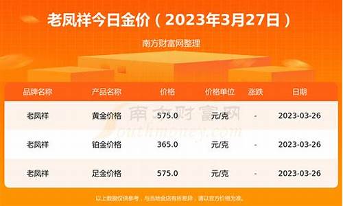 今天老凤祥金价多少钱一克 报价_今天老凤祥实时金价走势