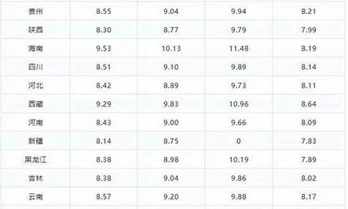 湖南地区最新油价是多少_湖南地区最新油价