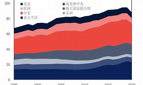 为什么俄罗斯汽油便宜_为何俄罗斯油价比中东便宜