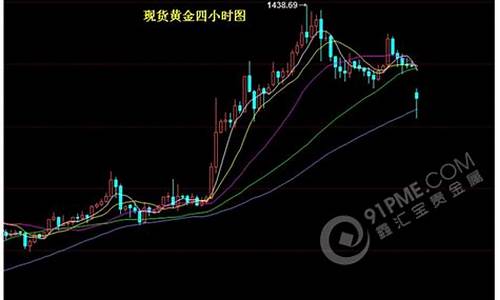 黄金跳空高开会回补吗_金价小幅跳空低开