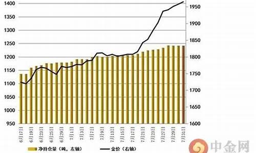 非农数据支持金价吗_非农数据对黄金有什么影响