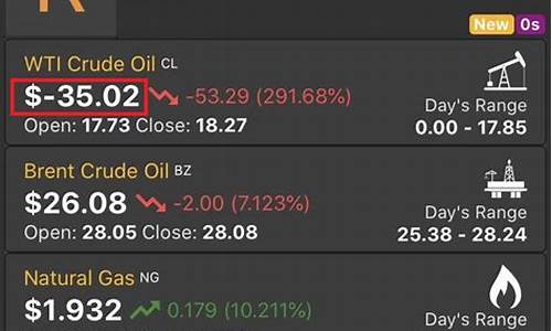加拿大今天石油价格表_加拿大今天石油价格