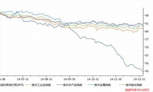 油价下行压力大吗今天_油价下挫