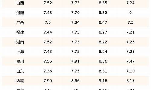 广州柴油今日油价_广昌油价柴油价格表查询