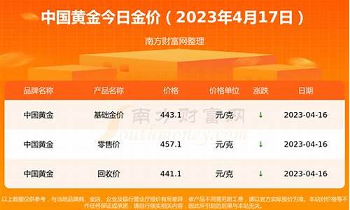 今天黄金价格表999足金价格多少一克_今天黄金价格表999足