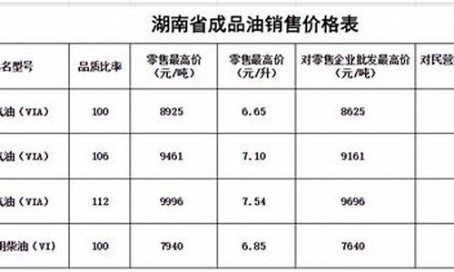 郴州今日油价92汽油价格_郴州油价调整通知