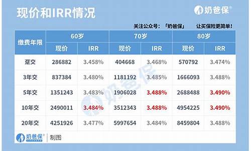 百谷耀金价值分析_百谷精公司