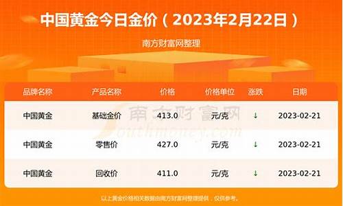 国际金价今日黄金价格查询表2024年6.9号_中国国际金价今日黄金价格查询