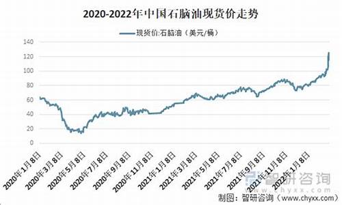 佳木斯石油公司油价_佳木斯石脑油价格