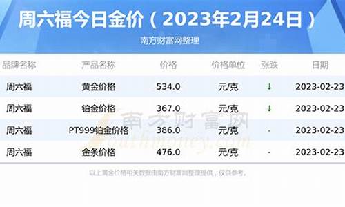 合肥2020金价_合肥今日金价查询