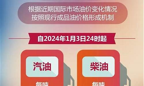 兰州最新油价92号汽油价_兰州油价92汽油价格