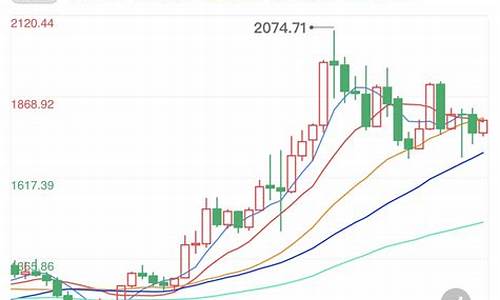 黄金短线收金价_金价短线回调技术