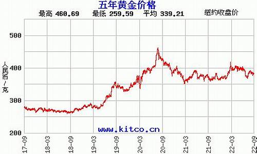 深圳南油金价走势_深圳黄金今天价格