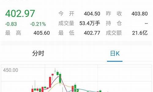 金价还能跌到350一克吗_金价能跌到350吗