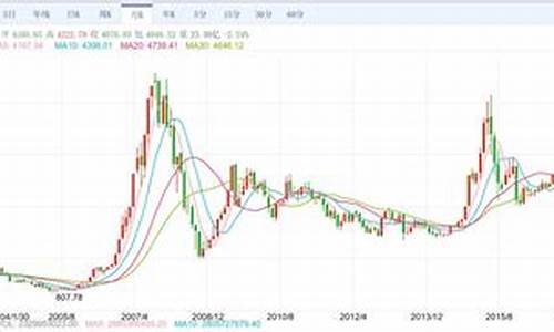 沪深封闭式基金_沪深封闭基金价格