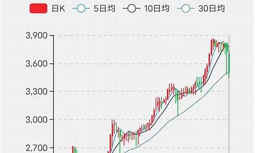 tbc金价分析_tbc金价大涨