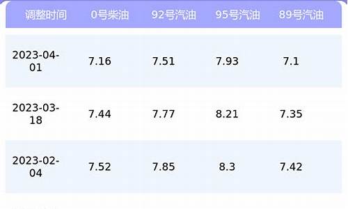 重庆油价今日价格表_重庆最新油价信息