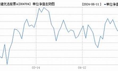 004784基金价格_004784基金净值