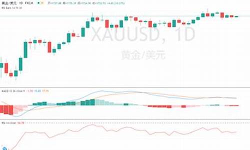 金价攀升和获利者的关系_金价攀升和获利者