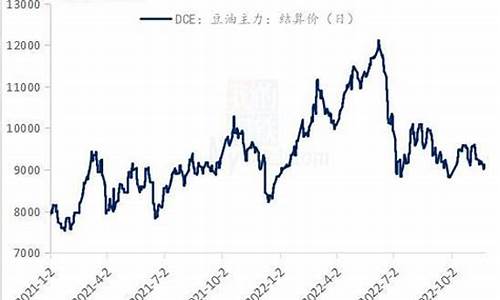 大豆油价格行情今日报价_大豆油价格与行情