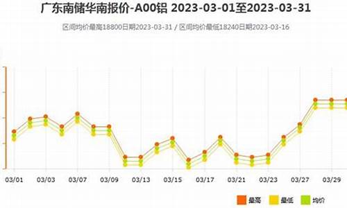 沪铝期货铝合金价格_沪期铝实时价格