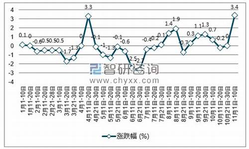 中国汽油的价格_中国汽油价格涨跌窗口