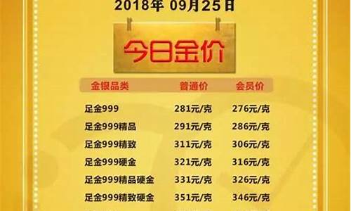 商城金价怎么选择最低的_商城金价怎么选择