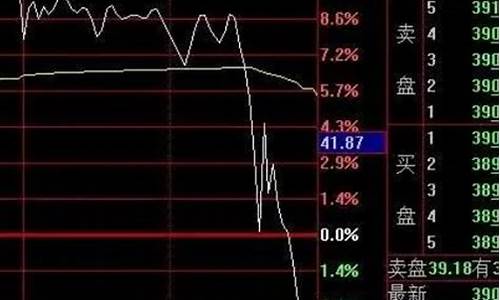 金价继续下跌说明什么指标呢_金价继续下跌说明什么指标呢知乎