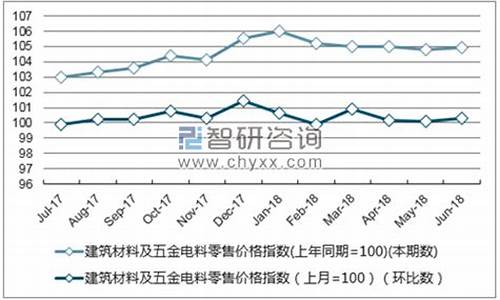 江苏正规五金价格走势表_江苏五金批发