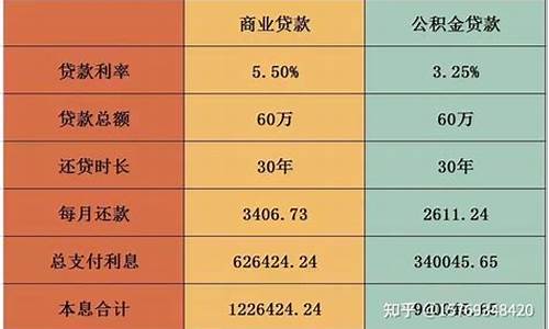 商住楼公积金可以吗_商住房公积金价值