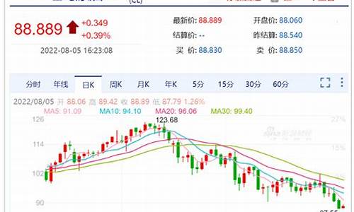 3月份沙特原油价格是多少_3月份沙特原油价格