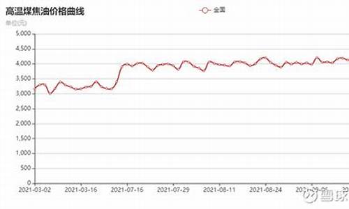 2017煤焦油市场价格_09年煤焦油价格