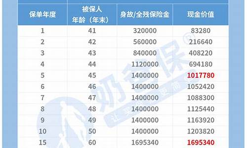 工行如意金价钱高吗_工行 如意金