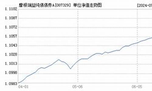 摩根债券基金价格_摩根收益债968000净值