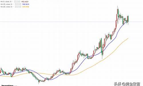 本周金价2022_本周金价最新走势