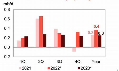 2019欧佩克石油价格_欧佩克2020年石油减产