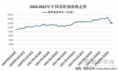 规模化收割菜籽油价格_菜籽油市场价格