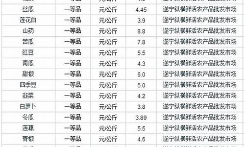 遂宁大金价格行情_遂宁大金价格行情走势