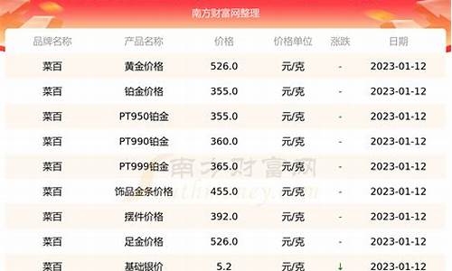 菜百金价多少钱一克今天价格_菜百金价是多少