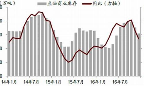 历年豆油价格_2017年豆油价格预测