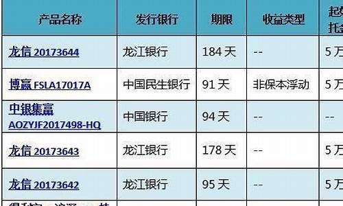 哪家的银行金价最便宜又安全_哪家的银行金价最便宜