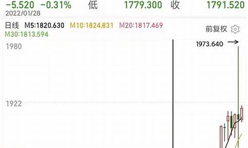 乌克兰打仗金价走势_乌克兰金币