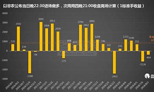 非农数据最新消息对贵金属的影响_非农数据冷却金价