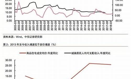 房租和油价的关系大吗_油价和房价有关系吗