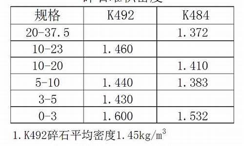 一立方金子多少人民币_一立方金价多少吨