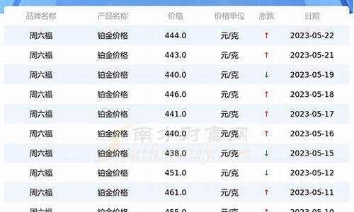 铂金未来价格预测_铂金价格预测2023